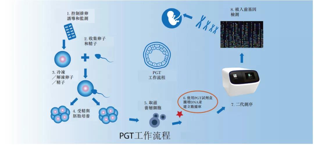 輔助生殖上熱搜了！第三代試管嬰兒技術迎來“世紀機遇”
