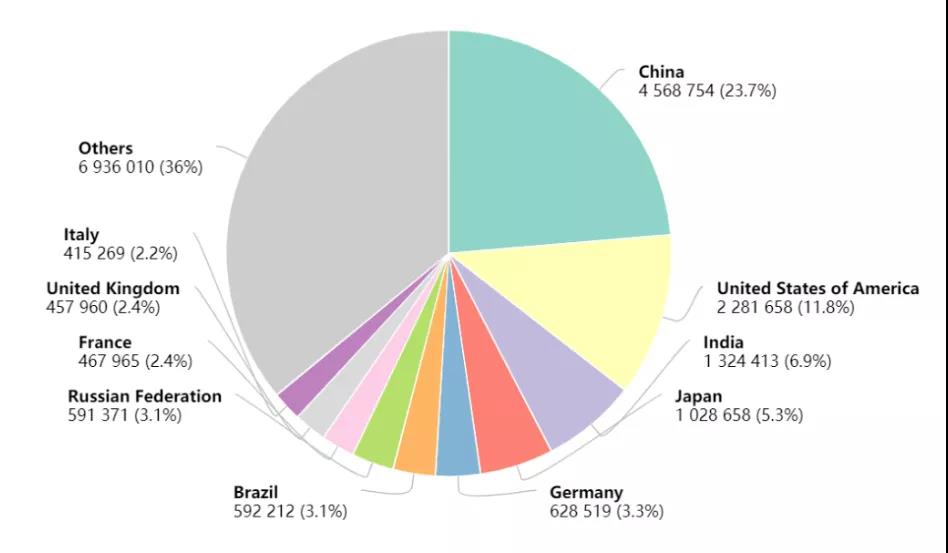 The Lancet:五種癌癥一發現就是晚期 早篩早診絕非空話! The Lancet:五種癌癥一發現就是晚期 早篩早診絕非空話!
