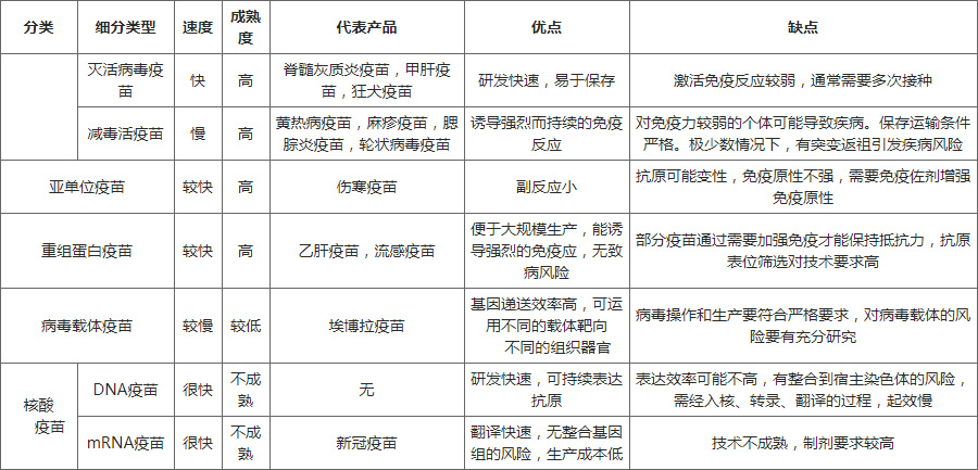 疫苗的分類、產品、優缺點介紹 疫苗的分類、產品、優缺點介紹